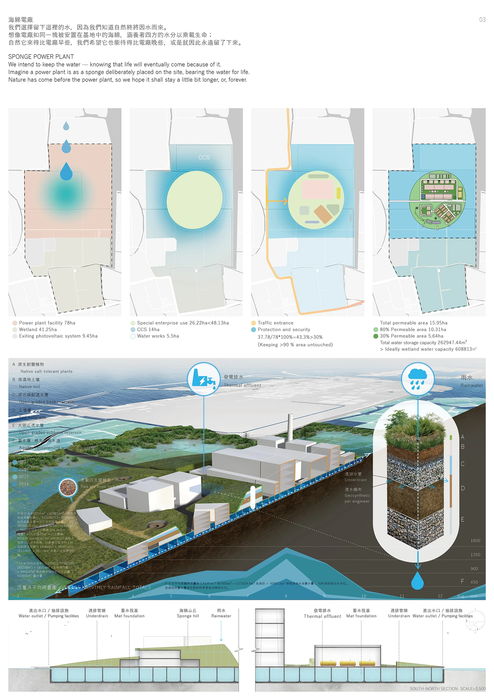 Chihyu Tsai 蔡智聿 Portfolio 興達電廠國際競圖 otsotm